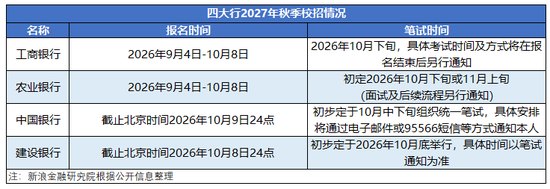 新浪财经“新浪金融研究院”栏目